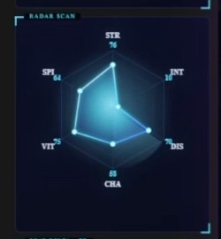 Radar scan — six stats computed from your entries