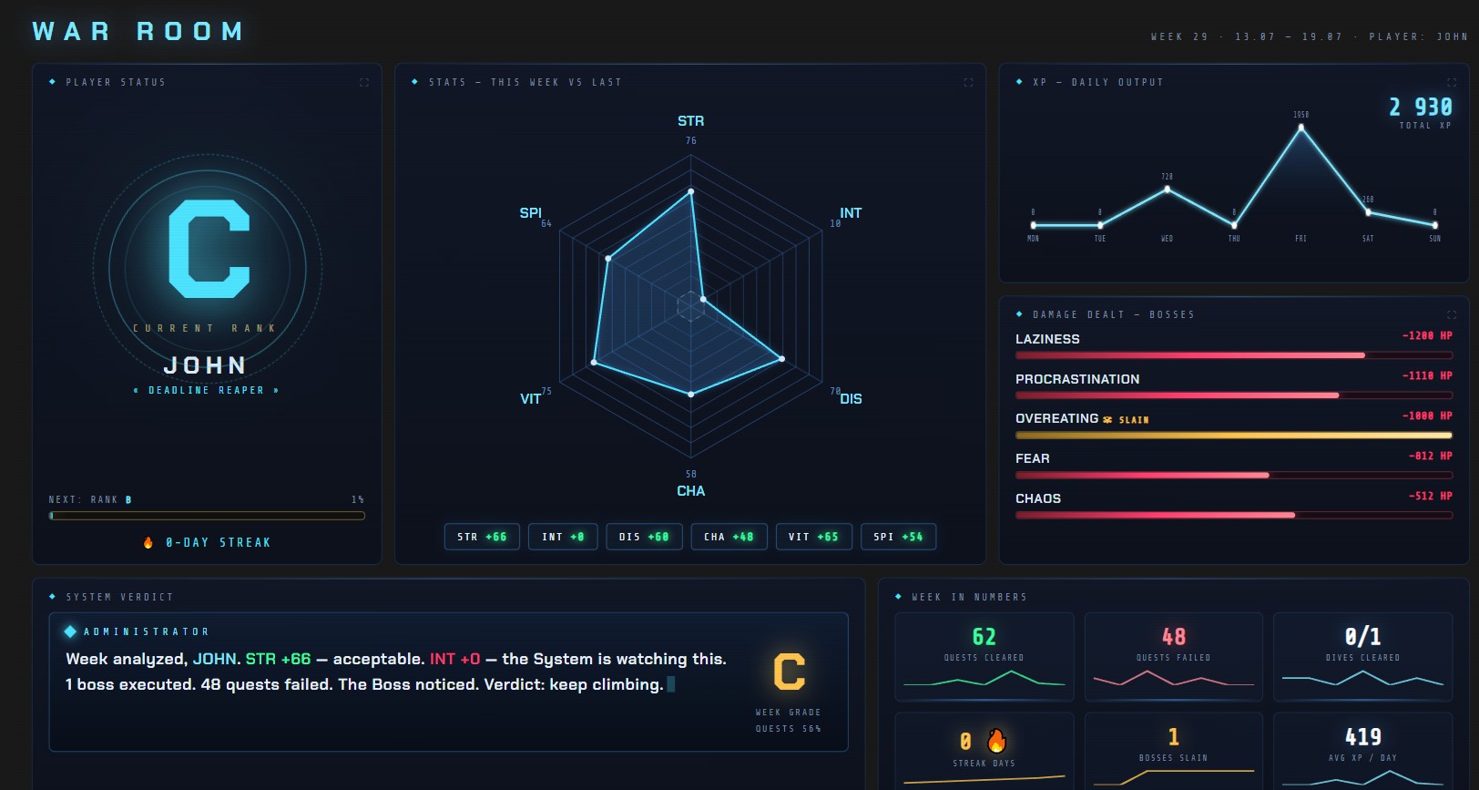 War Room — weekly analytics: stats, XP and damage dealt